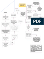 Geografía Escalar Del Capitalismo Actual