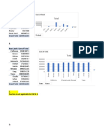 Total: Answer 1 Row Labels Sum of Total