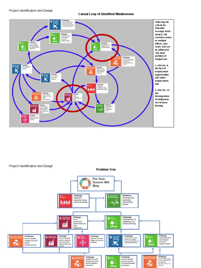 01 - Project Identification and Design - 20201004 | PDF | Tourism ...