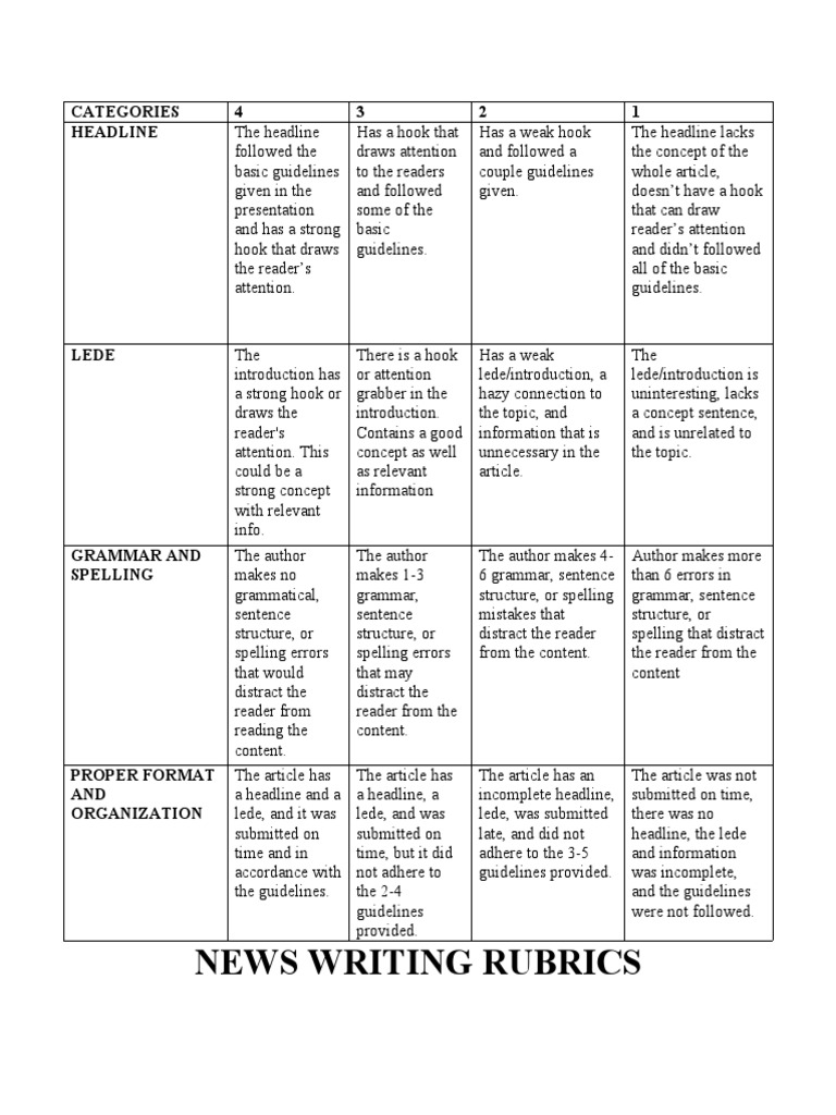 News Writing Rubrics Categories 4 3 2 1 Headline PDF Linguistics