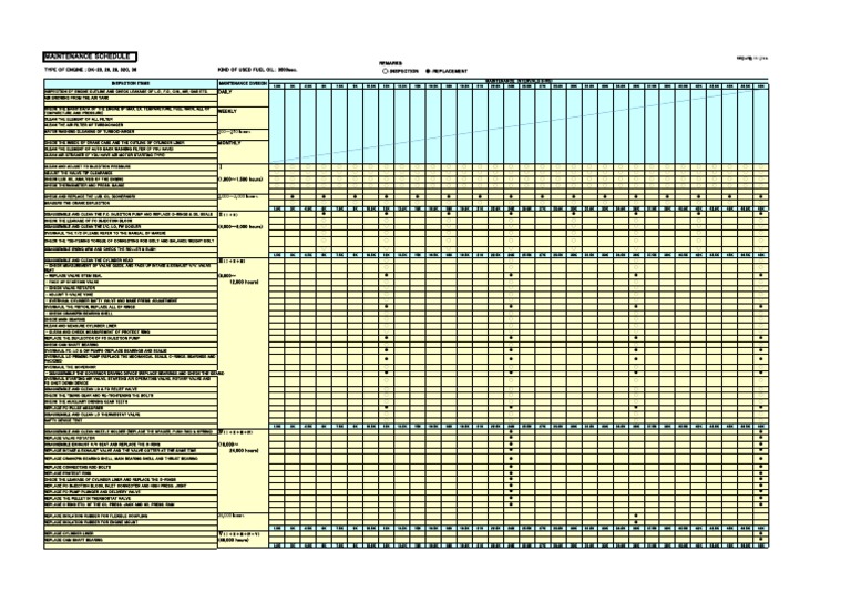 Engine Maintenance Schedule Overview | PDF | Pump | Bearing (Mechanical)