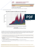 Informe Técnico Covid-19 2 de Octubre 2021