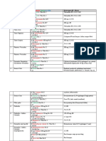 No. Diagnosis & Efloresensi Terapi Keterangan (H Hour) : Termisil Termisil