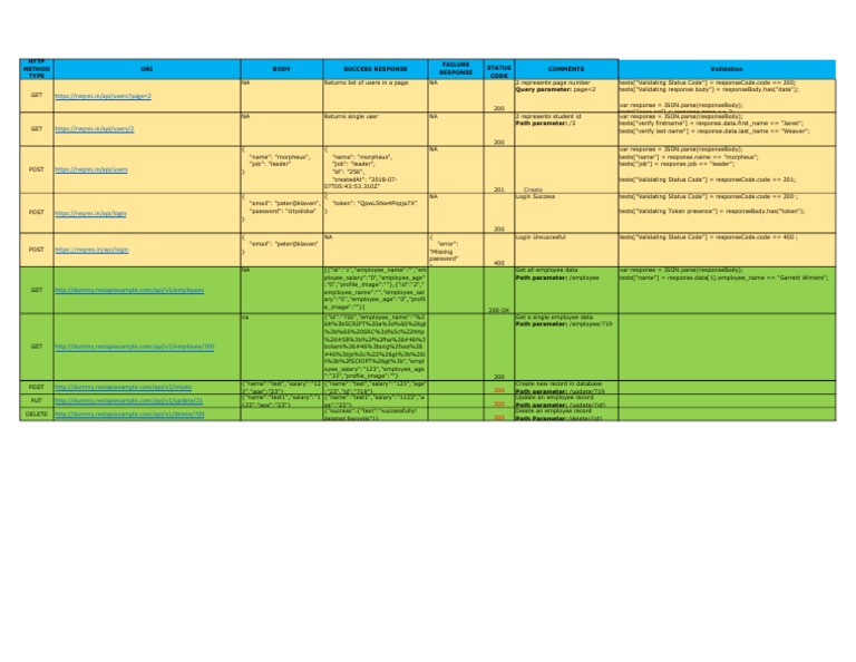 Apitestcases 200822060622 | PDF | Information Technology | Software ...