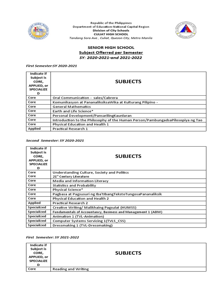 Culiat High School Senior High Subjects 2020-2022 | PDF | Science ...