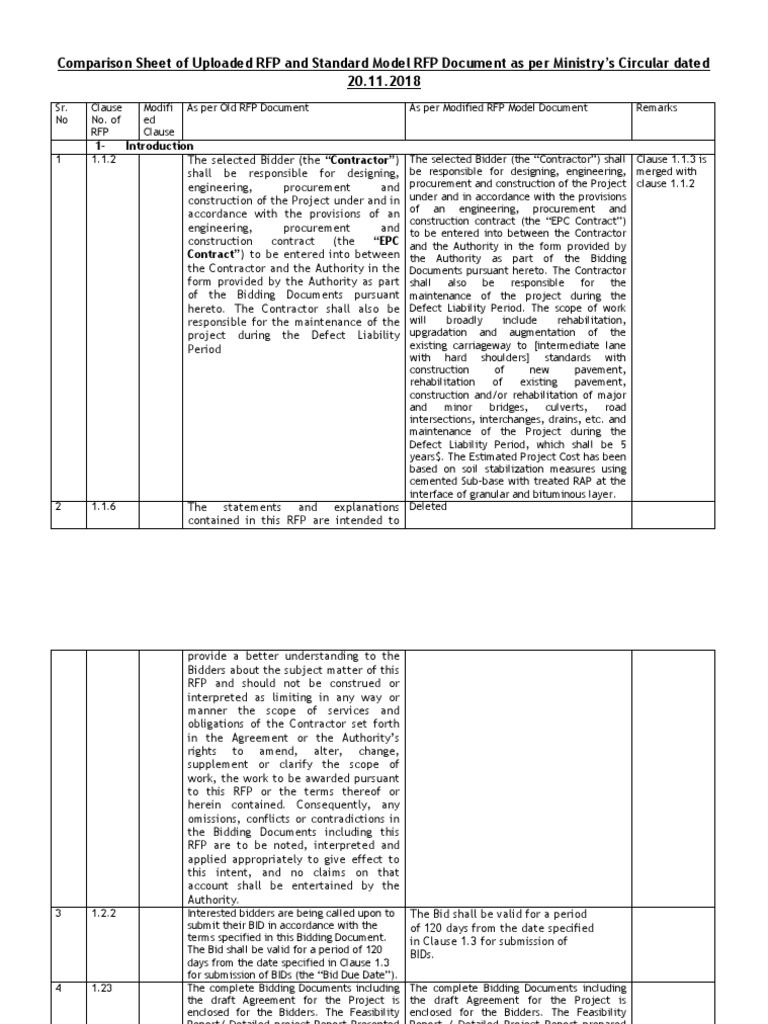 Comparison Sheet of Uploaded RFP and Standard Model RFP Document As Per ...