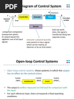 Block Diagram of Control System: R e N y U