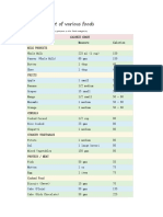 Calorie Chart of Various Foods