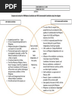 Compare and Contrast The 1899 Malolos Constitution and 1935 Commonwealth Constitution Using Venn Diagram