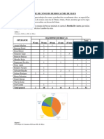 Informe de Consumo de Brocas Mes de Mayo