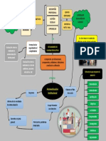 Estandares de Calidad Mapa Conceptual