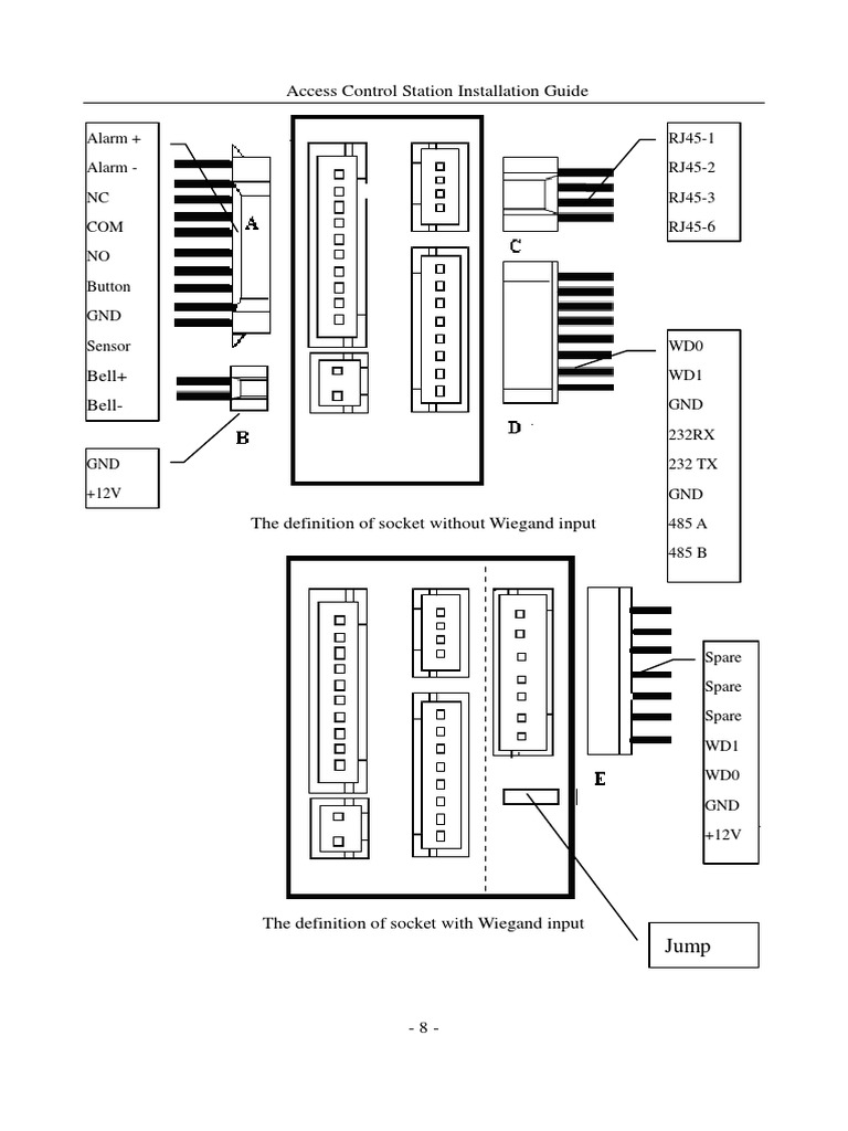 Access Control Station Installation Guide: RJ45-1 RJ45-2 RJ45-3 RJ45-6 ...