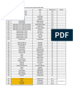 Ges Subjects For The Session August-December 2021.: Gem/Geo Subject Name Faculty Offered For Sem Remarks