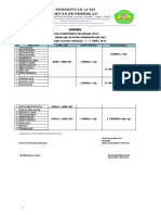 Daftar Guru Pembimbing Siswa Prakerin 2