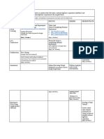 Rational Expressions: Description of Activities Including Their Schedule and Time Allotment