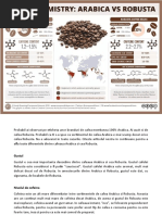 Diferenta dintre cafea Arabica si cafea Robusta