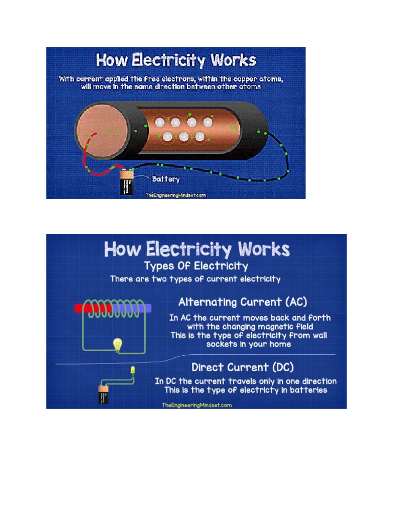 Ac - DC Current | PDF