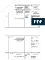 Implementasi Kelompok