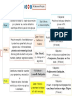 Projets 2 As Langues Étranères & Lettres Philo