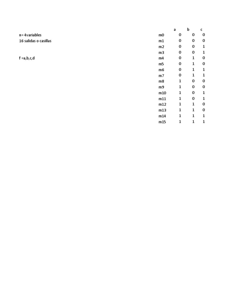 Logic Function Truth Tables Explained | PDF
