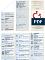 Developmental Milestones: Child Neurology Division Department of Pediatrics, AIIMS New Delhi