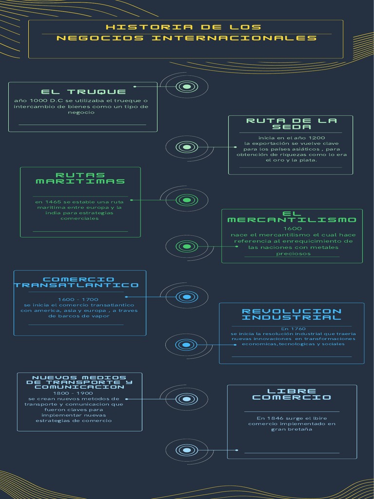 Historia de Negocios Internacionales PDF Comercio