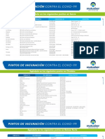 Puntos de Vacunación Contra COVID 19 Mutualser - Regionales