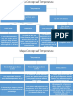 MapaConceptualTemperatura