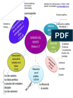 Sermón Del Monte Mapa Mental