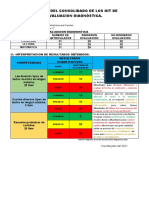 Informe Del Consolidado de Los Kit de Evaluacion Diagnostica