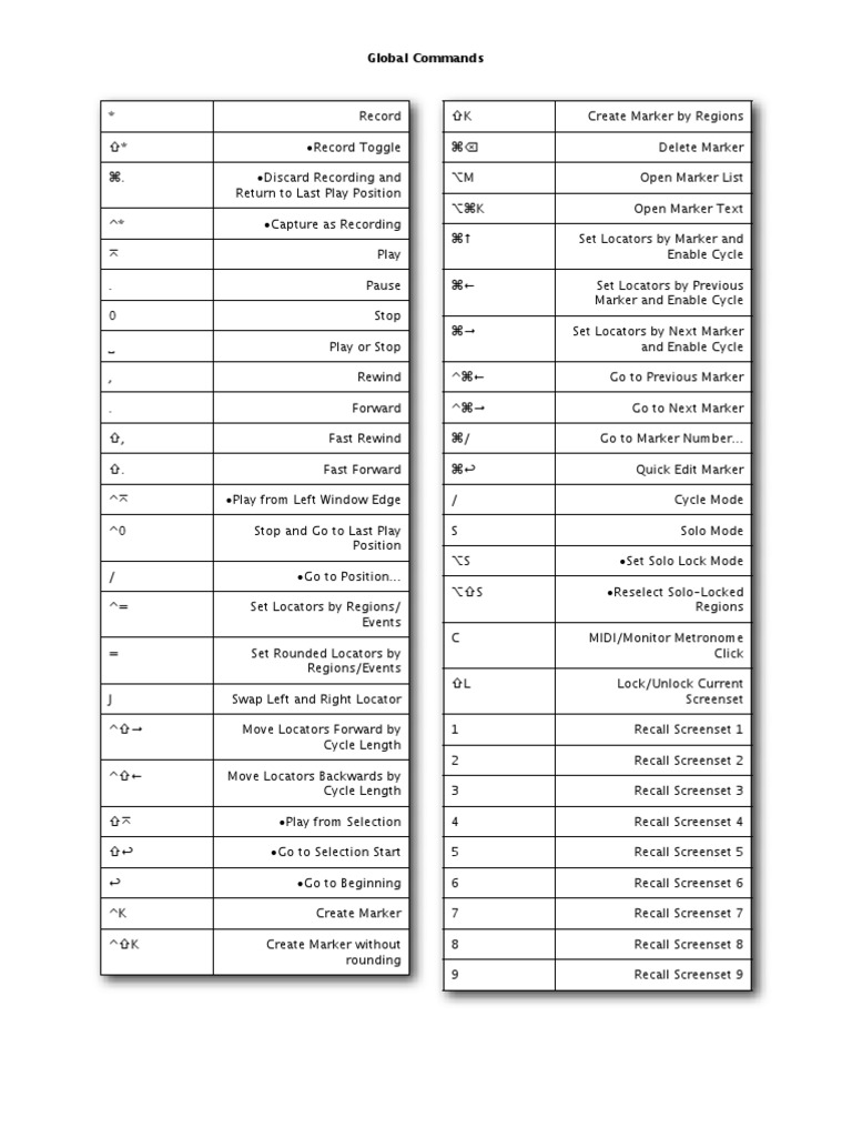 Logic Pro 8 Standard Key Commands | PDF