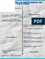 Linea Del Tiempo Historia de La Etica