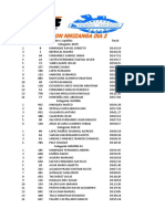 Clasificación Doble Nikizanga 2021, Día 2