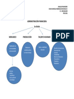 Análisis financiero de la administración empresarial