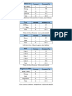 Hasil Analisis Anak Sekolah