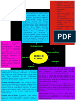 Derecho Romano Mapa Mental