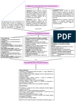 Clasificación, Organización y Funcionamiento de Las Escuelas Primarias.