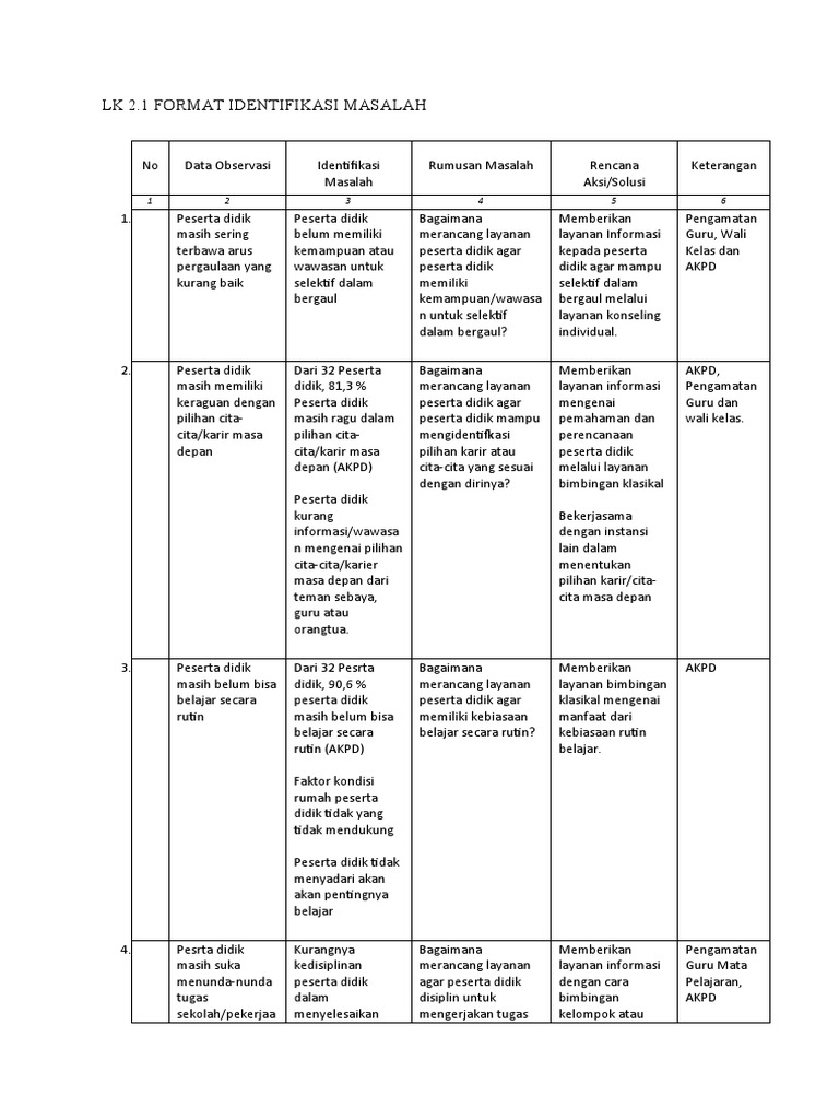 LK 2.1 Format Identifikasi Masalah | PDF