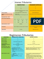 Clases de Regimenes Tributarios (3)