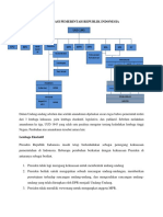 Struktur Organisasi Pemerintah Republik Indonesia