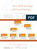 Espectros IR en Alifáticos y Aromáticos