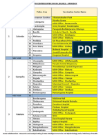 Vaccination Centers On 04.10.2021