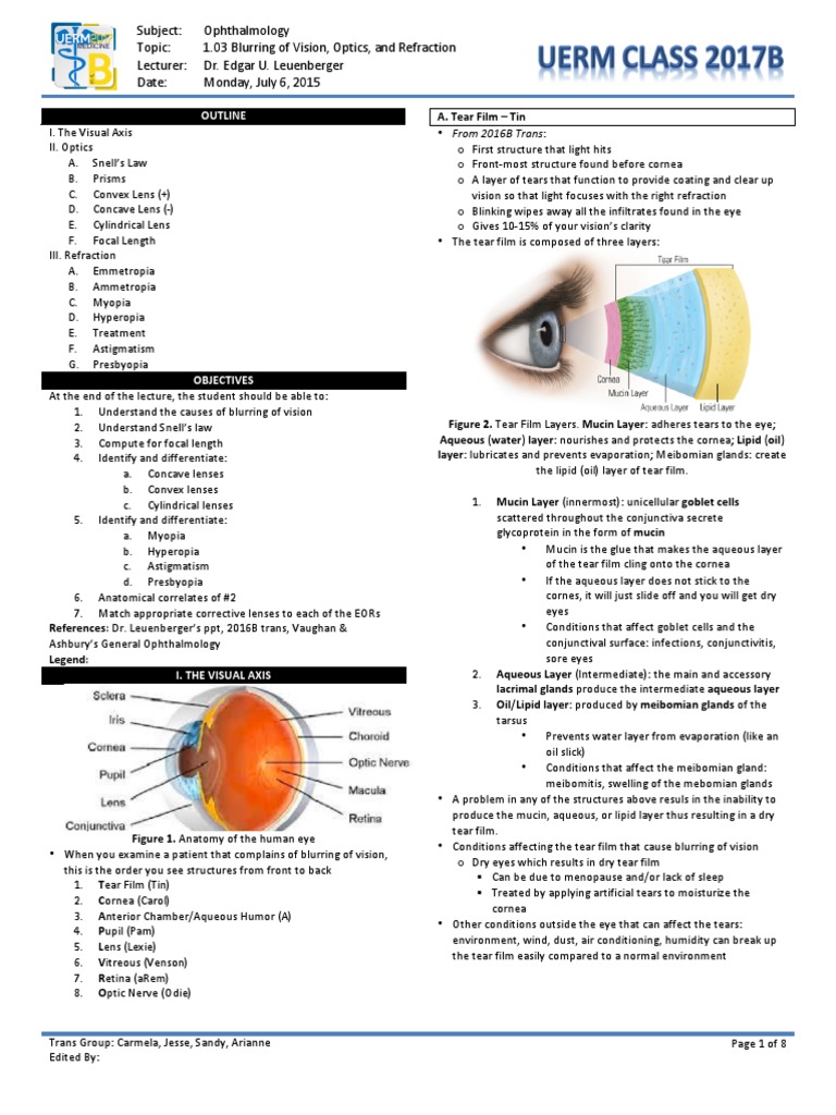Ophthalmology 1.03 Vision, Optics, and Refraction - Dr. Leuenberger ...