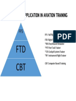 Computer Application in Aviation Training