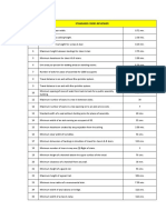 Standard Codes Reviewer