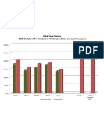 Adult Care Options - State and Local Costs