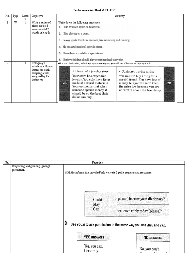 Performance Test Activities Overview 13 | PDF