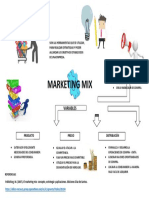 Marketing Mix