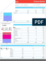 Costo Transversal: Top de Servicios