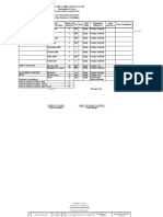 PESO Monthly Report January 2019